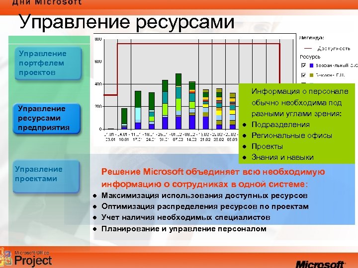 Методы оптимизации ресурсов проекта