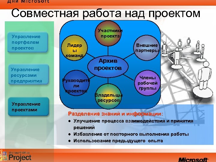 Сервисы для совместной работы над проектами