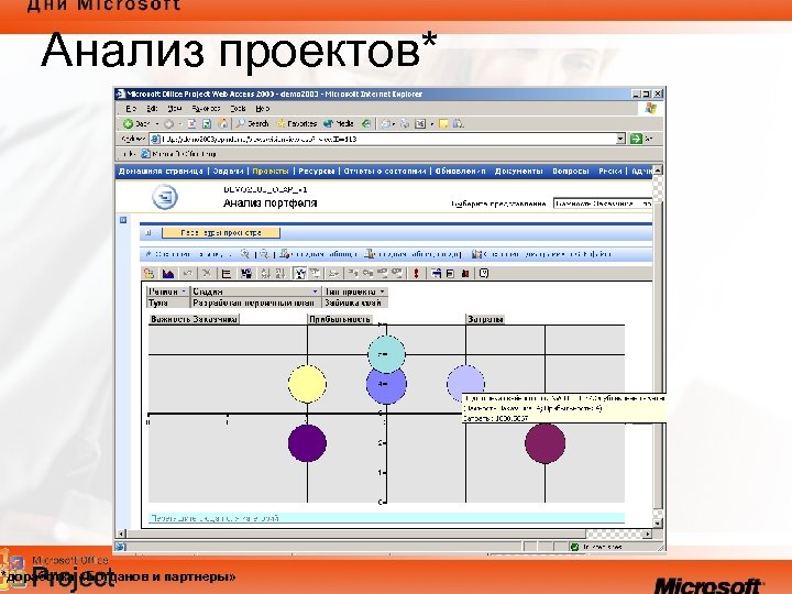 Анализ проектов* *доработка «Богданов и партнеры» 