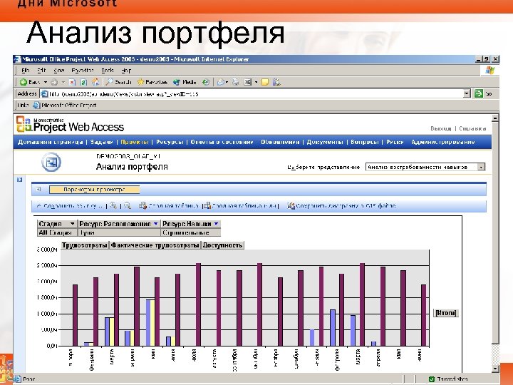 Анализ портфеля 