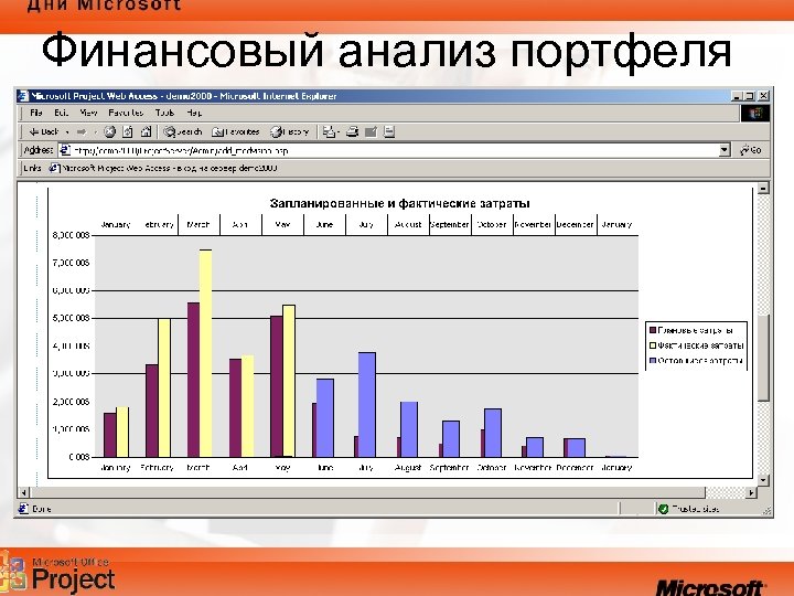 Финансовый анализ портфеля 