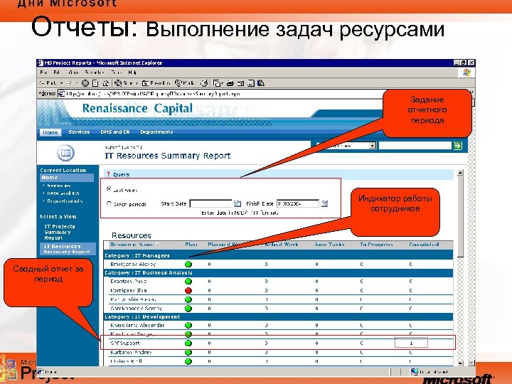 Отчет исполнения проектов