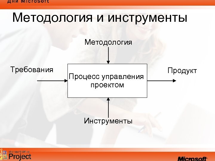 Методология и инструменты Методология Требования Процесс управления проектом Инструменты Продукт 