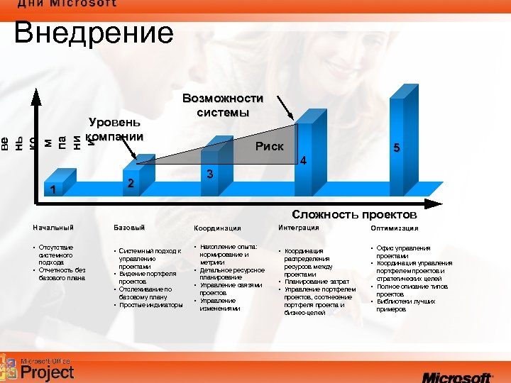 Сложность проекта это