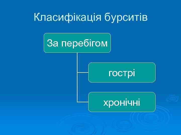 Класифікація бурситів За перебігом гострі хронічні 