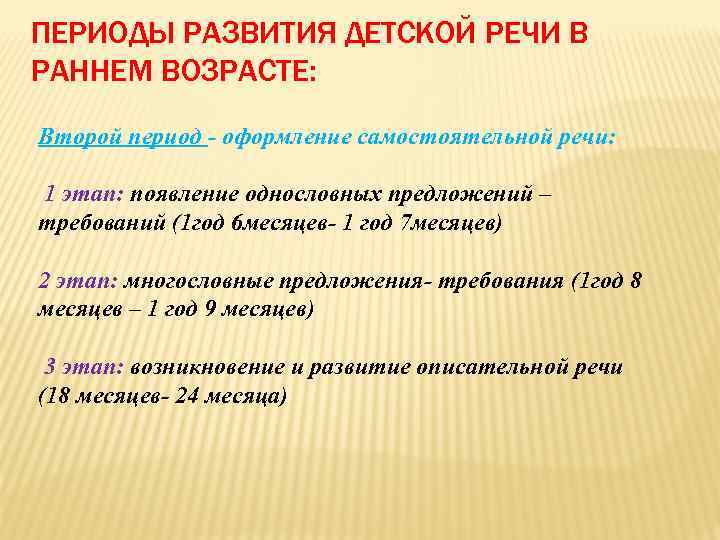 ПЕРИОДЫ РАЗВИТИЯ ДЕТСКОЙ РЕЧИ В РАННЕМ ВОЗРАСТЕ: Второй период - оформление самостоятельной речи: 1