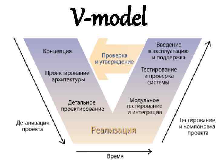 V-model 