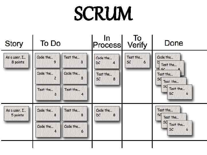 SCRUM 