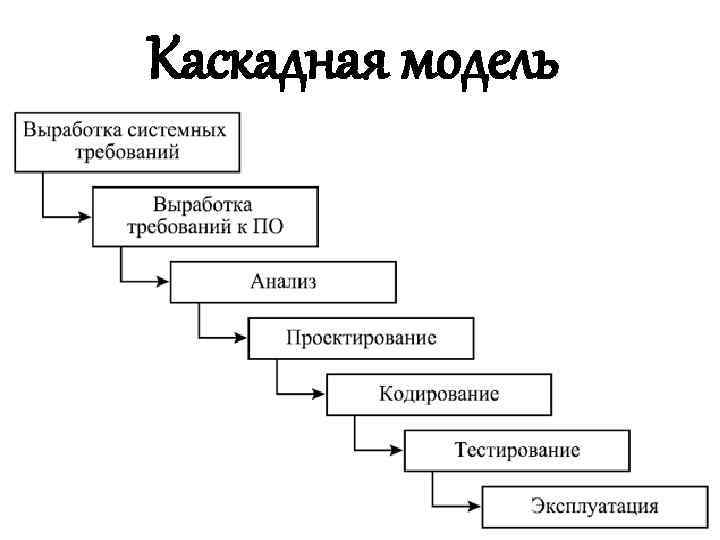 Каскадная модель 