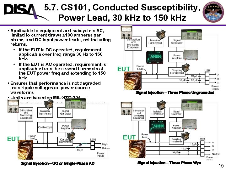 5. 7. CS 101, Conducted Susceptibility, Power Lead, 30 k. Hz to 150 k.