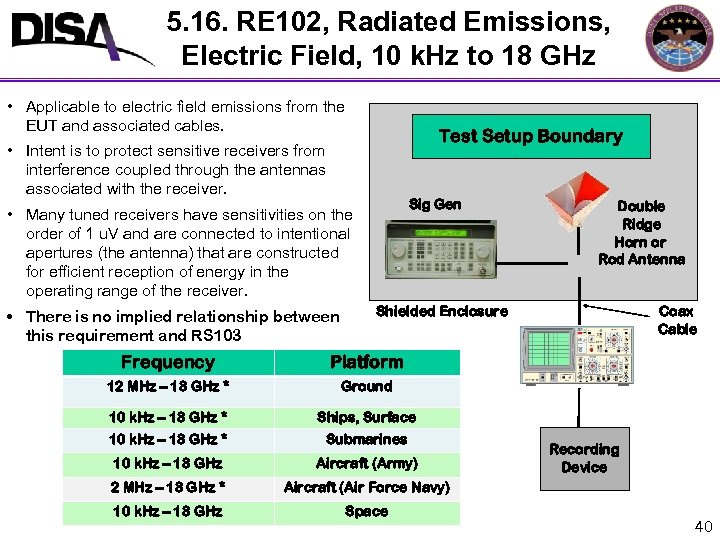 5. 16. RE 102, Radiated Emissions, Electric Field, 10 k. Hz to 18 GHz