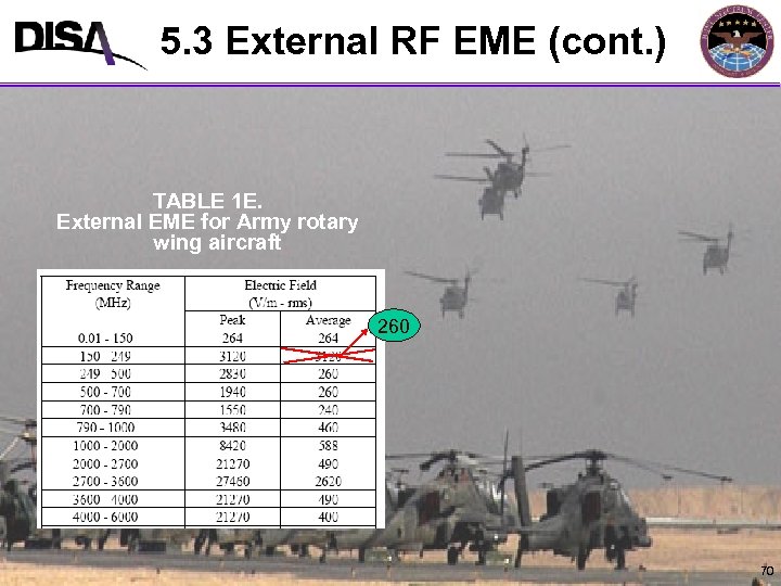 5. 3 External RF EME (cont. ) MIL-STD-464 A Format TABLE 1 E. External