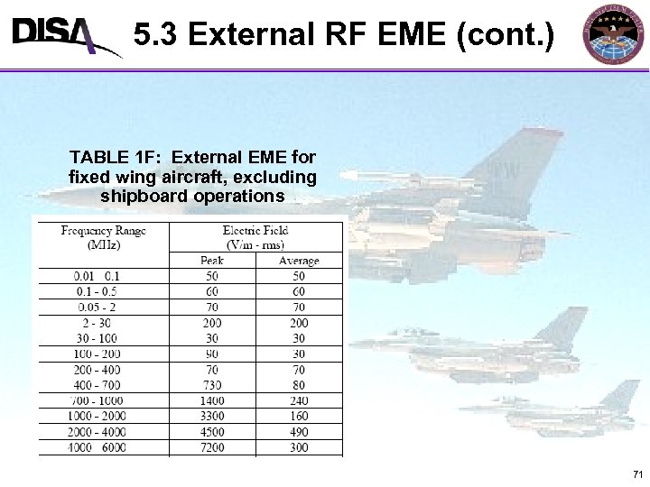 5. 3 External RF EME (cont. ) MIL-STD-464 A Format TABLE 1 F: External