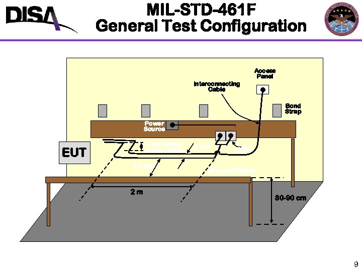 Principle E 3 Ss Standards 464 A 461 F