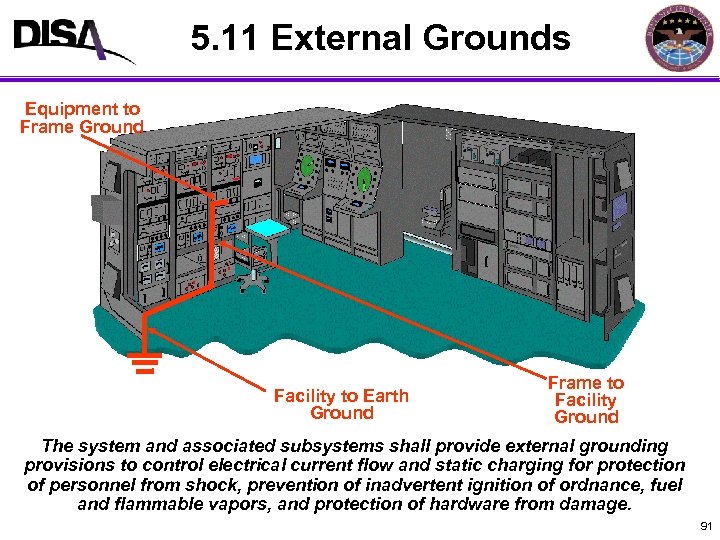 5. 11 External Grounds Equipment to Frame Ground Facility to Earth Ground Frame to