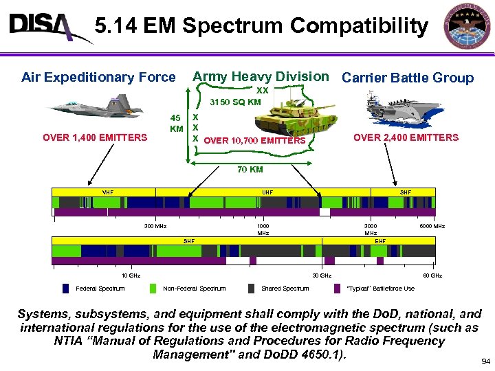 5. 14 EM Spectrum Compatibility 5. 11 External Grounds Air Expeditionary Force Army Heavy