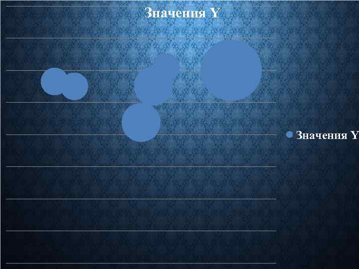 Значения Y 