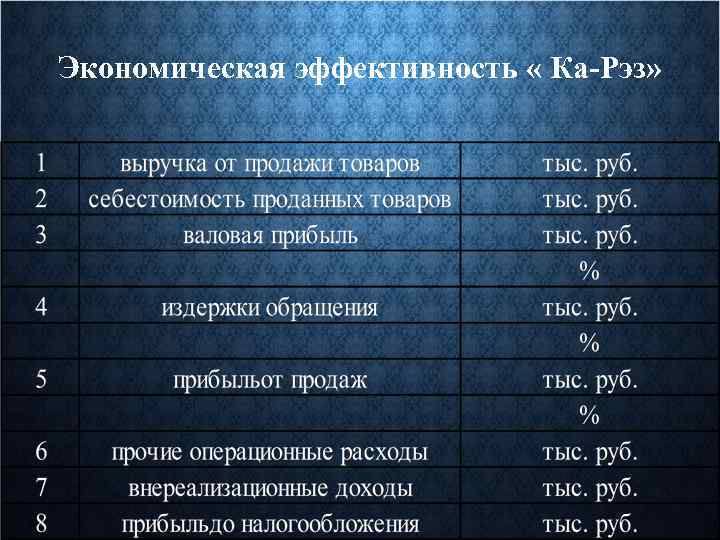 Экономическая эффективность « Ка-Рэз» 