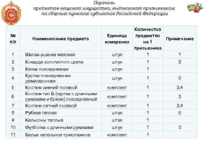 Перечень выданных. Перечень предметов вещевого имущества. Таблица выдачи вещевого имущества. Перечень вещевого имущества, выданного на сборном пункте. Название военной вещевой имущество.