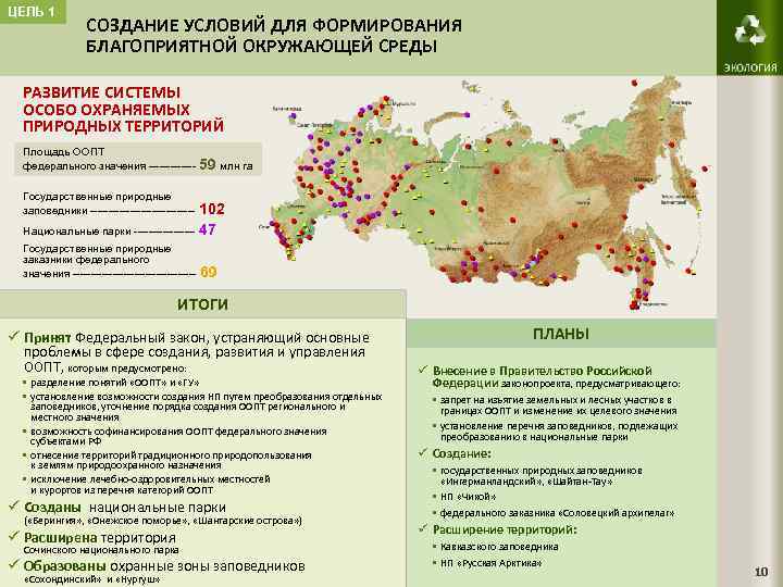 ЦЕЛЬ 1 СОЗДАНИЕ УСЛОВИЙ ДЛЯ ФОРМИРОВАНИЯ БЛАГОПРИЯТНОЙ ОКРУЖАЮЩЕЙ СРЕДЫ РАЗВИТИЕ СИСТЕМЫ ОСОБО ОХРАНЯЕМЫХ ПРИРОДНЫХ