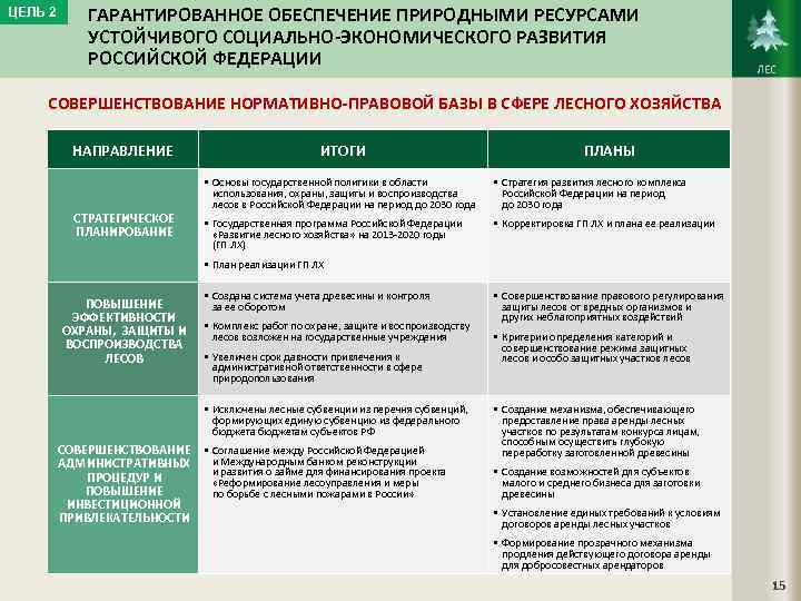 ЦЕЛЬ 2 ГАРАНТИРОВАННОЕ ОБЕСПЕЧЕНИЕ ПРИРОДНЫМИ РЕСУРСАМИ УСТОЙЧИВОГО СОЦИАЛЬНО-ЭКОНОМИЧЕСКОГО РАЗВИТИЯ РОССИЙСКОЙ ФЕДЕРАЦИИ СОВЕРШЕНСТВОВАНИЕ НОРМАТИВНО-ПРАВОВОЙ БАЗЫ