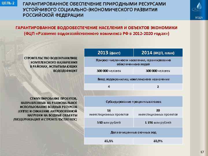 ЦЕЛЬ 2 ГАРАНТИРОВАННОЕ ОБЕСПЕЧЕНИЕ ПРИРОДНЫМИ РЕСУРСАМИ УСТОЙЧИВОГО СОЦИАЛЬНО-ЭКОНОМИЧЕСКОГО РАЗВИТИЯ РОССИЙСКОЙ ФЕДЕРАЦИИ ГАРАНТИРОВАННОЕ ВОДООБЕСПЕЧЕНИЕ НАСЕЛЕНИЯ
