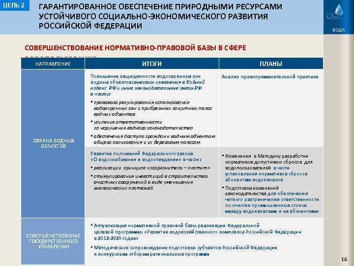 ЦЕЛЬ 2 ГАРАНТИРОВАННОЕ ОБЕСПЕЧЕНИЕ ПРИРОДНЫМИ РЕСУРСАМИ УСТОЙЧИВОГО СОЦИАЛЬНО-ЭКОНОМИЧЕСКОГО РАЗВИТИЯ РОССИЙСКОЙ ФЕДЕРАЦИИ СОВЕРШЕНСТВОВАНИЕ НОРМАТИВНО-ПРАВОВОЙ БАЗЫ
