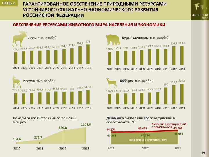 ЦЕЛЬ 2 ГАРАНТИРОВАННОЕ ОБЕСПЕЧЕНИЕ ПРИРОДНЫМИ РЕСУРСАМИ УСТОЙЧИВОГО СОЦИАЛЬНО-ЭКОНОМИЧЕСКОГО РАЗВИТИЯ РОССИЙСКОЙ ФЕДЕРАЦИИ ОБЕСПЕЧЕНИЕ РЕСУРСАМИ ЖИВОТНОГО