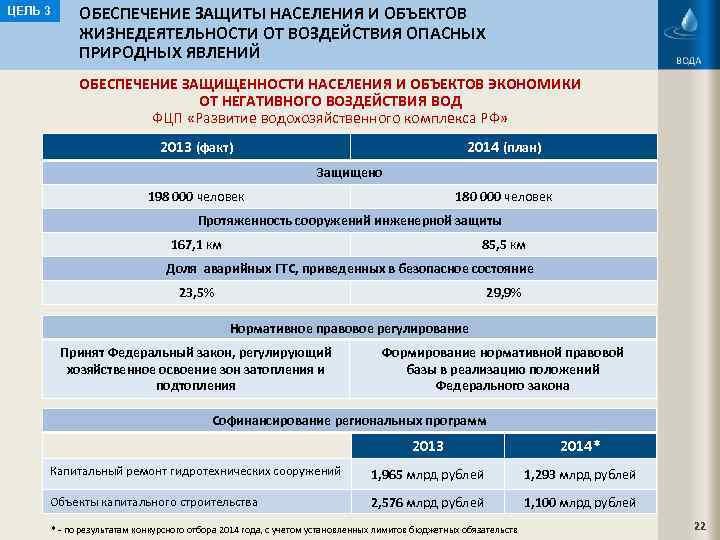 ЦЕЛЬ 3 ОБЕСПЕЧЕНИЕ ЗАЩИТЫ НАСЕЛЕНИЯ И ОБЪЕКТОВ ЖИЗНЕДЕЯТЕЛЬНОСТИ ОТ ВОЗДЕЙСТВИЯ ОПАСНЫХ ПРИРОДНЫХ ЯВЛЕНИЙ ОБЕСПЕЧЕНИЕ