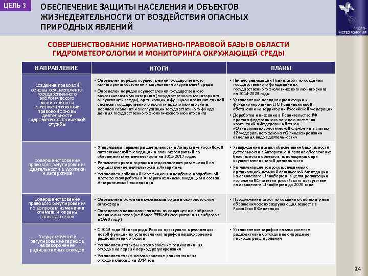 ЦЕЛЬ 3 ОБЕСПЕЧЕНИЕ ЗАЩИТЫ НАСЕЛЕНИЯ И ОБЪЕКТОВ ЖИЗНЕДЕЯТЕЛЬНОСТИ ОТ ВОЗДЕЙСТВИЯ ОПАСНЫХ ПРИРОДНЫХ ЯВЛЕНИЙ СОВЕРШЕНСТВОВАНИЕ
