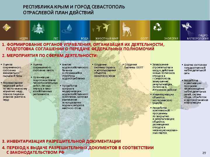 РЕСПУБЛИКА КРЫМ И ГОРОД СЕВАСТОПОЛЬ ОТРАСЛЕВОЙ ПЛАН ДЕЙСТВИЙ 1. ФОРМИРОВАНИЕ ОРГАНОВ УПРАВЛЕНИЯ, ОРГАНИЗАЦИЯ ИХ