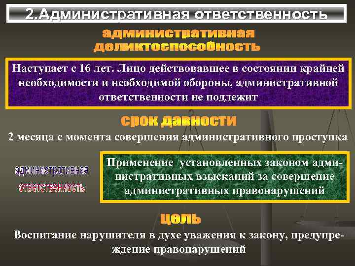 2. Административная ответственность Наступает с 16 лет. Лицо действовавшее в состоянии крайней необходимости и
