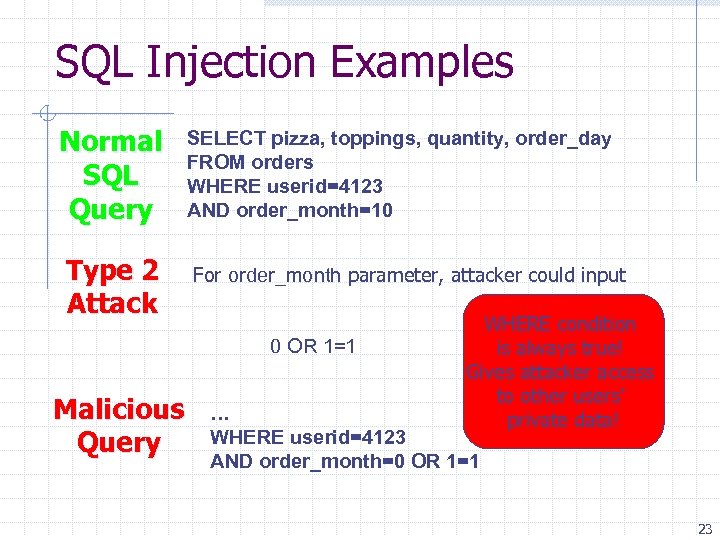 SQL Injection Examples Normal SQL Query Type 2 Attack SELECT pizza, toppings, quantity, order_day