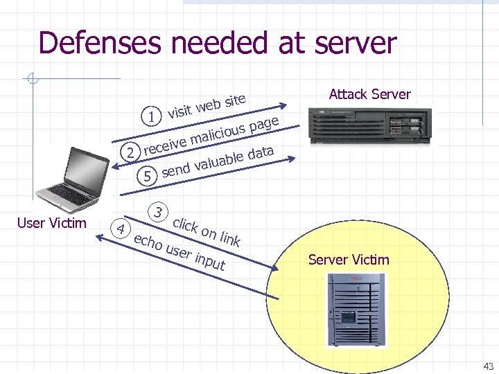 Defenses needed at server visit 1 ite web s Attack Server ge us pa