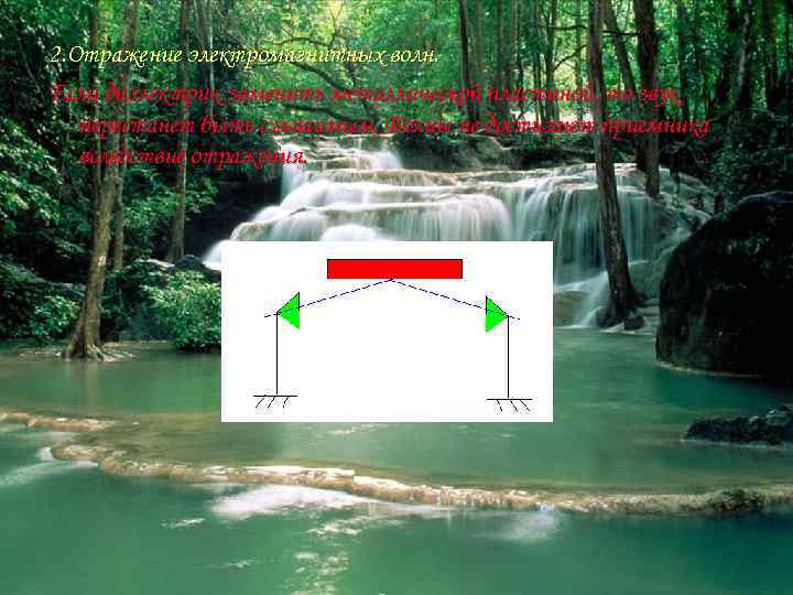 2. Отражение электромагнитных волн. Если диэлектрик заменить металлической пластиной, то звук перестанет быть слышимым.