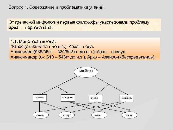 Вопрос 1. Содержание и проблематика учений. От греческой мифологии первые философы унаследовали проблему архэ