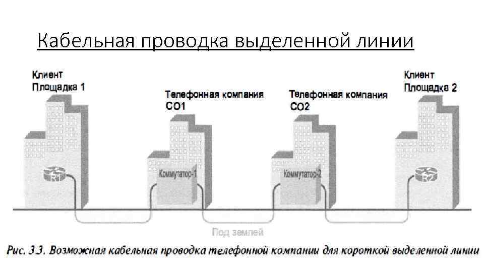 Кабельная проводка выделенной линии 