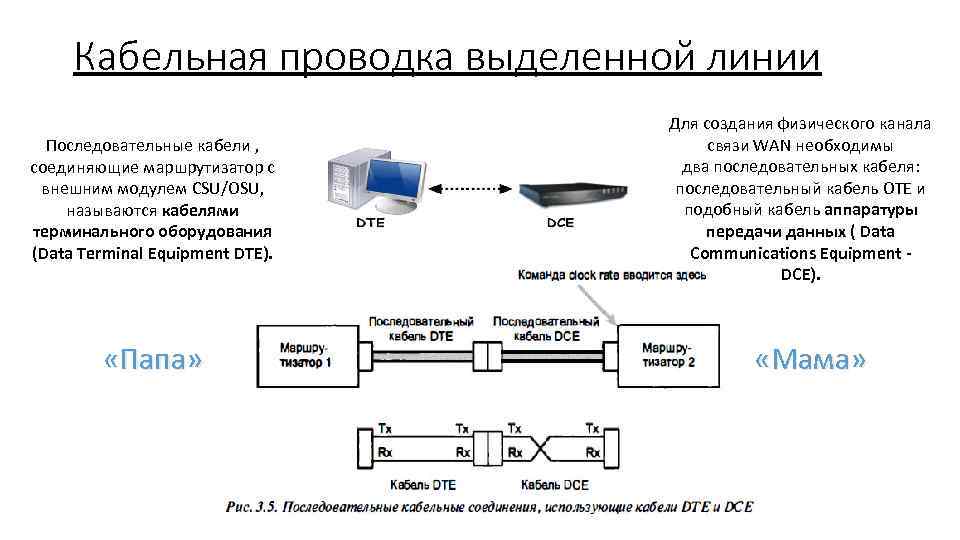 Тип соединительных линий