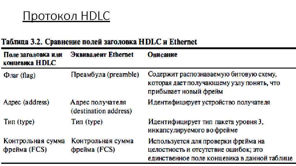 Протокол HDLC 