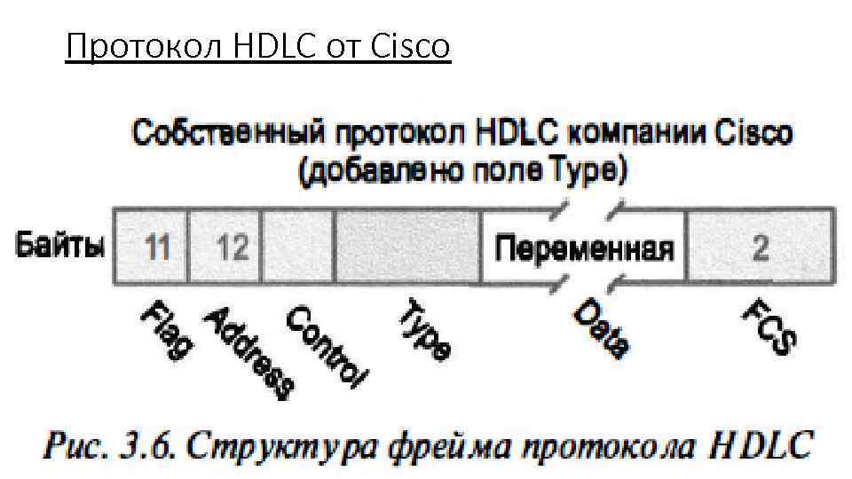 Протокол HDLC от Cisco 