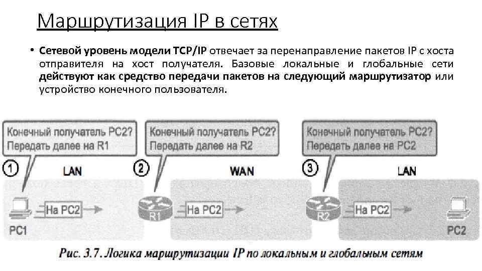 Маршрутизация IP в сетях • Сетевой уровень модели TCP/IP отвечает за перенаправление пакетов IP