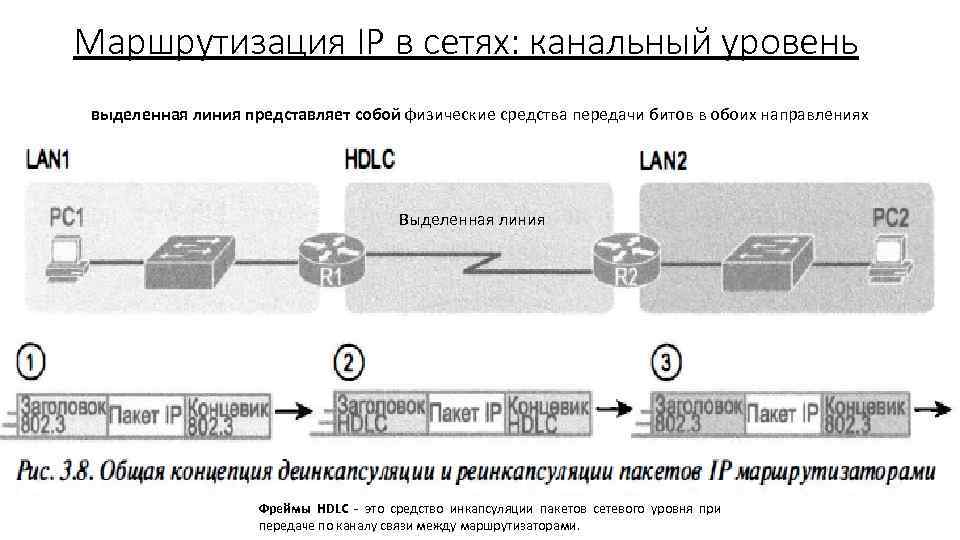 Маршрутизация в сетях