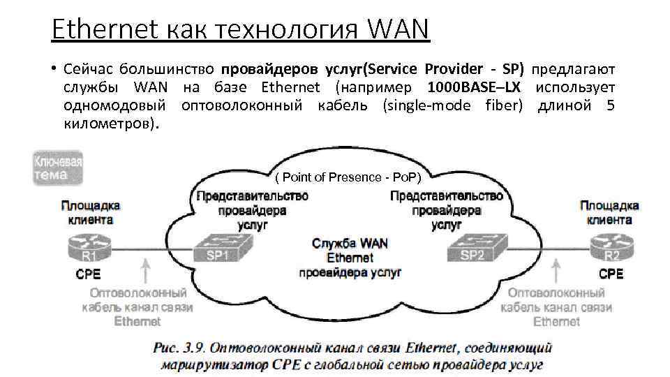 Ethernet как технология WAN • Сейчас большинство провайдеров ycлyг(Service Provider - SP) предлагают службы