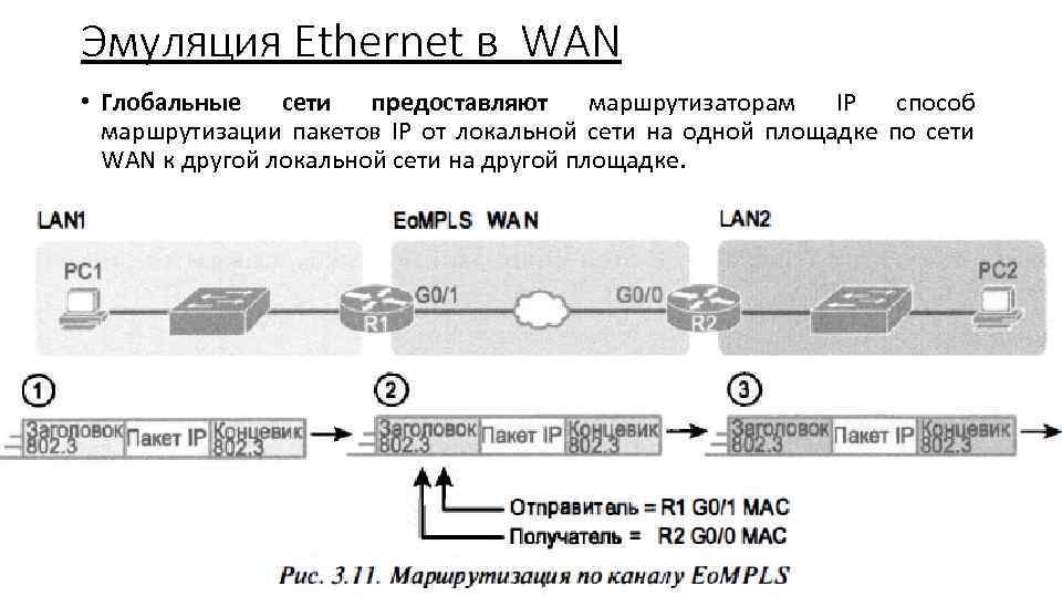 Эмуляция Ethernet в WAN • Глобальные сети предоставляют маршрутизаторам IP способ маршрутизации пакетов IP