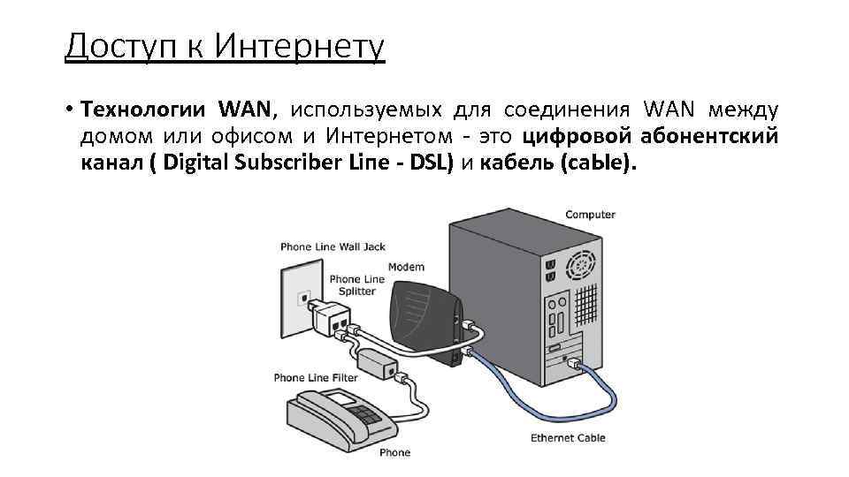 Скорость adsl соединения