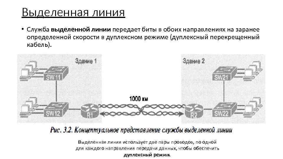 Выделенная линия • Служба выделенной линии передает биты в обоих направлениях на заранее определенной