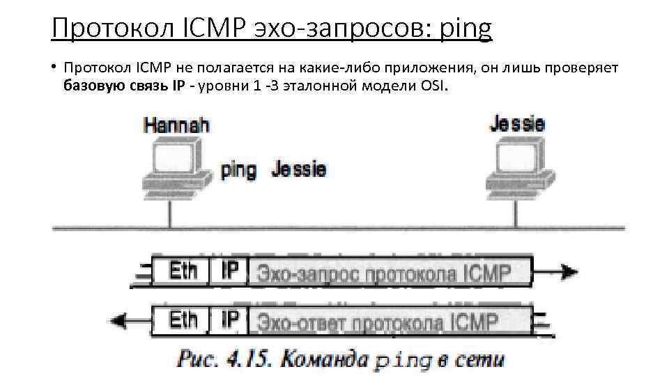 Какой протокол подключения