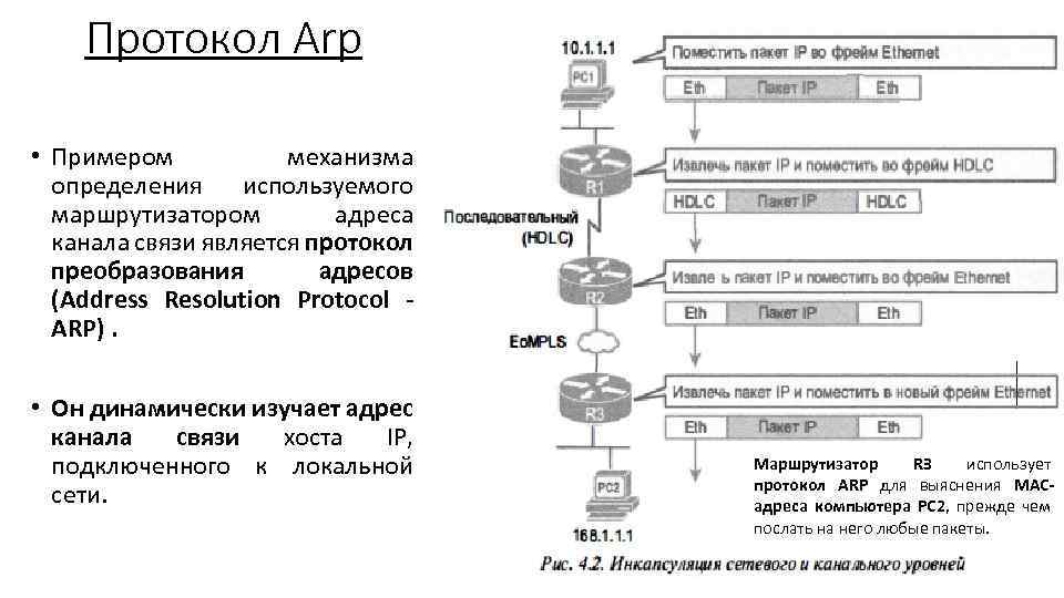 Используемый протокол