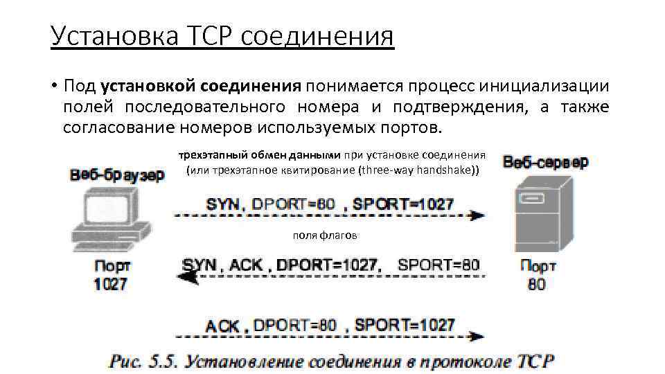 Установка TCP соединения • Под установкой соединения понимается процесс инициализации полей последовательного номера и
