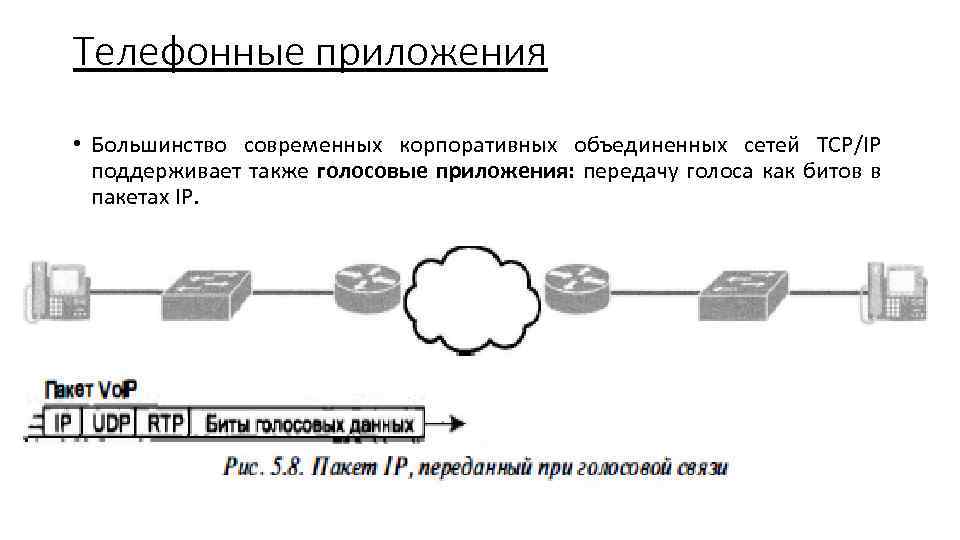 Телефонные приложения • Большинство современных корпоративных объединенных сетей TCP/IP поддерживает также голосовые приложения: передачу